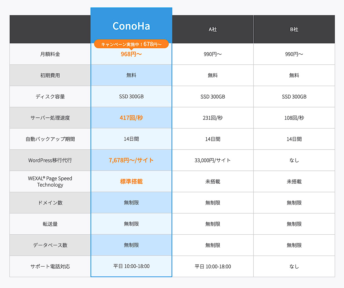 【初心者向け】iPadでWordPressブログの始め方・開設する方法を画像付きて徹底紹介！