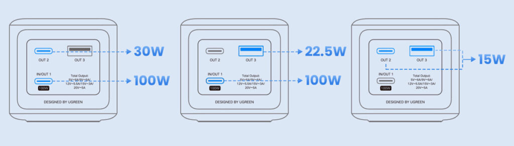 UGREEN Nexode モバイルバッテリー (20000mAh・130W)レビュー！コスパ最高のディスプレイ付き大容量バッテリー