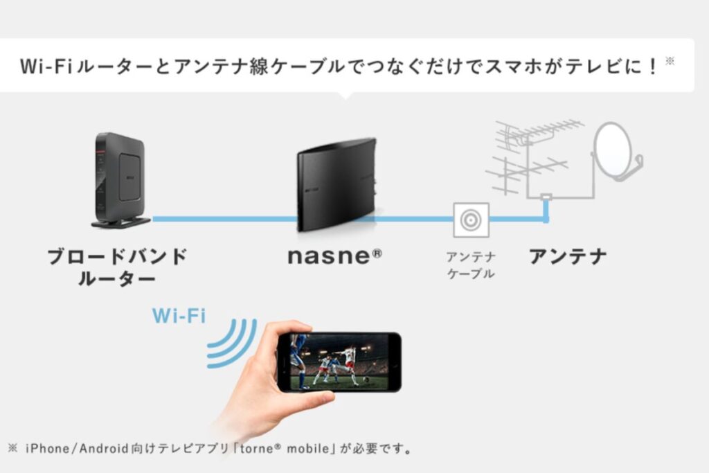 BUFFALO nasneレビュー！忙しい人必見、いつでもどこでもテレビ視聴が可能に