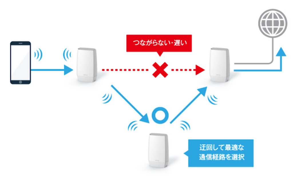 WNR-5400XE6P/2Sレビュー！広い家でも安定通信！設定簡単な最新メッシュWi-Fiルーター