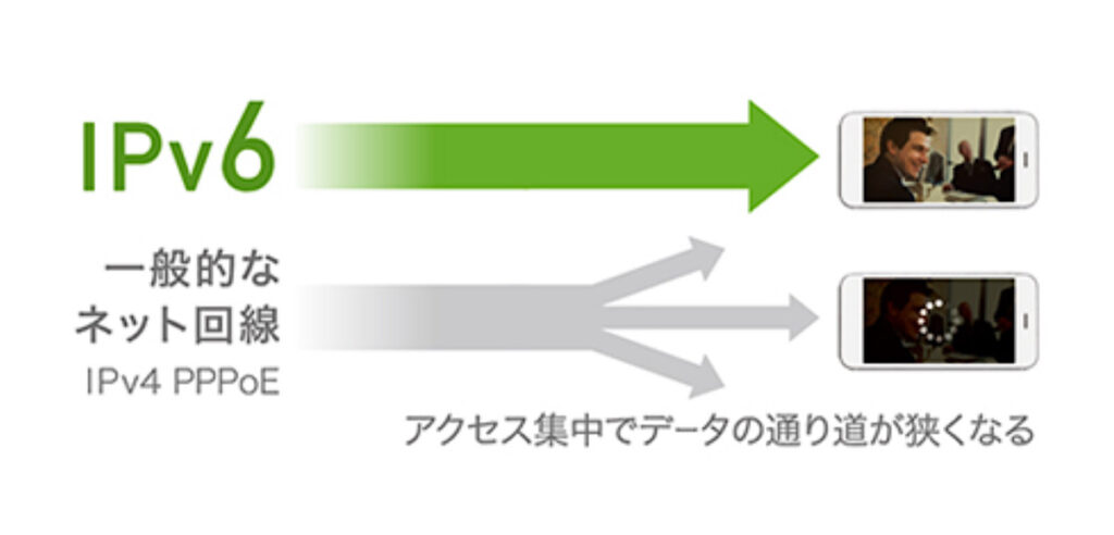 WNR-5400XE6P/2Sレビュー！広い家でも安定通信！設定簡単な最新メッシュWi-Fiルーター