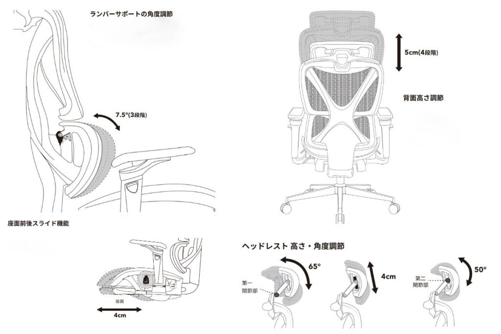 COFO Chair Pro 2レビュー！高級チェア並みの快適さを5万円台で！長時間デスクワークの救世主