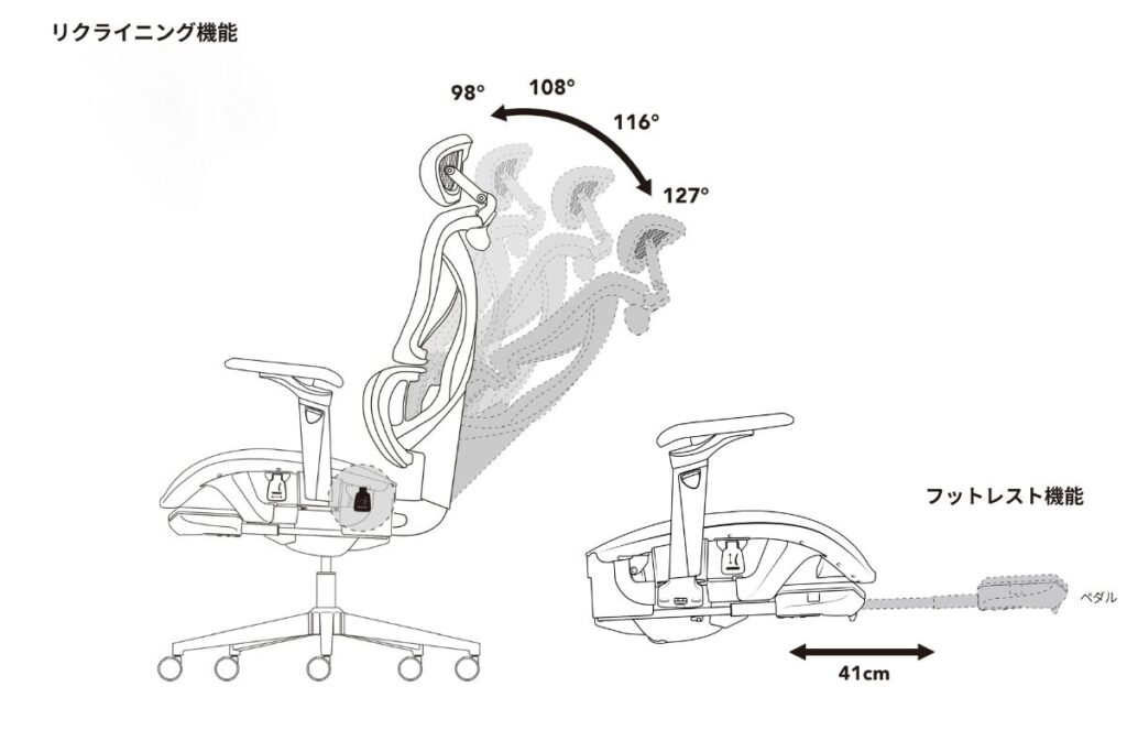 COFO Chair Pro 2レビュー！高級チェア並みの快適さを5万円台で！長時間デスクワークの救世主