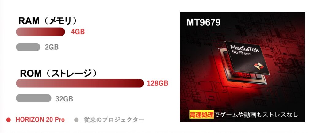 HORIZON 20 Proで作る本気の自宅映画館!映画館超えの4K・IMAX体験レビュー